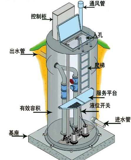 张家口一体化污水提升泵内部结构图